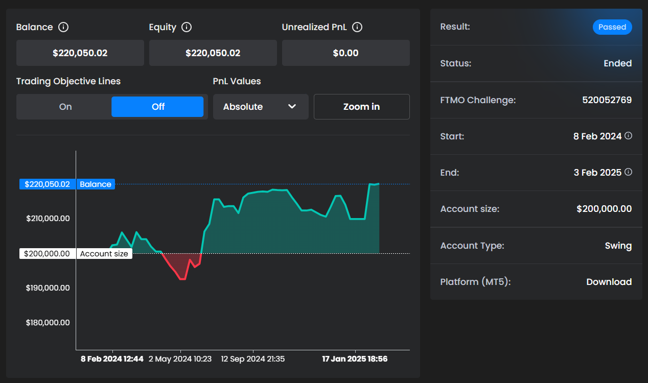 Najszybsze Efekty (-43%)