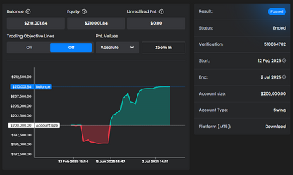 Najszybsze Efekty (-43%)
